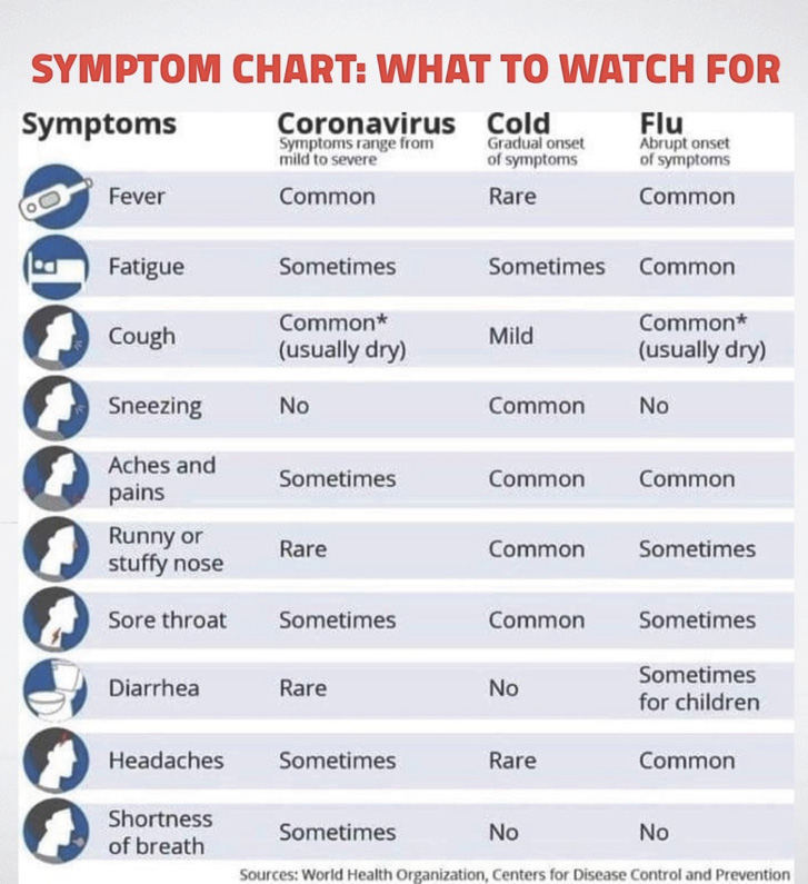 43a10-symptoms-graphic
